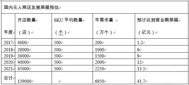 合力泰联合汉朔科技为新零售及无人零售行业提供ESL智能硬件及系统