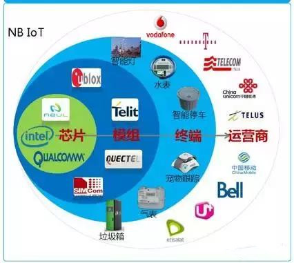 最新最全的NB-IoT和eMTC模组厂家盘点