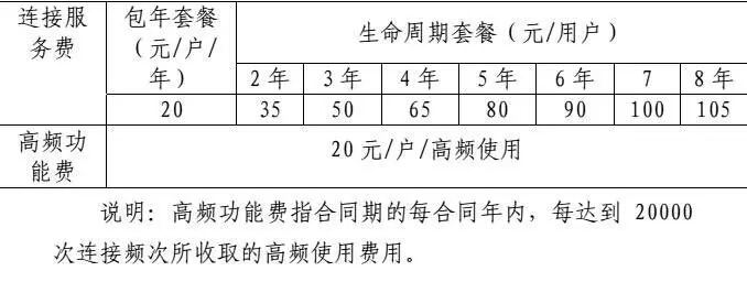 解析全球首个NB-IoT套餐资费
