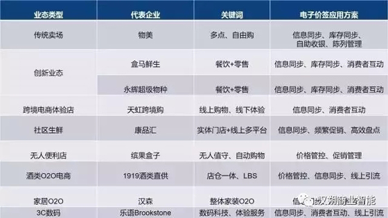 合力泰联合汉朔科技为新零售及无人零售行业提供ESL智能硬件及系统
