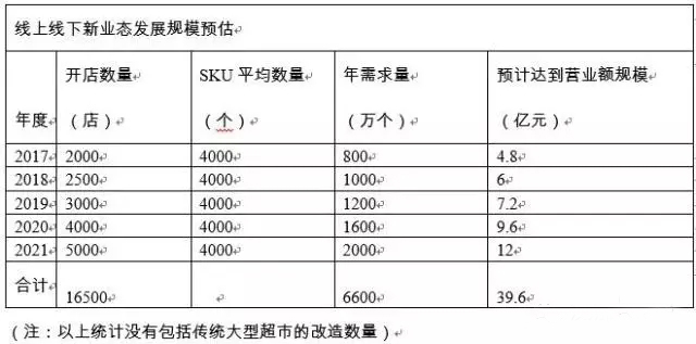 合力泰联合汉朔科技为新零售及无人零售行业提供ESL智能硬件及系统