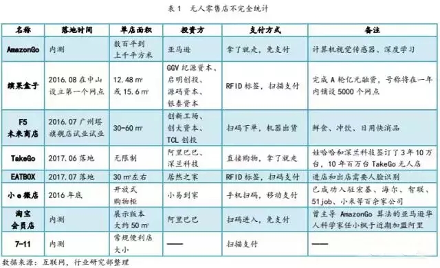 想要普及bfrdmc技术,你还要面临这些挑战