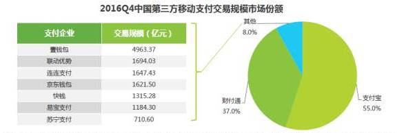 被低估的NFC:移动支付大战暗流涌动