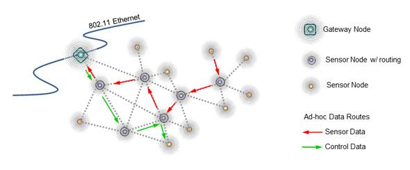 Zigbee 联盟推出首个用于大规模物联网部署的多频段物联网网状网络技术