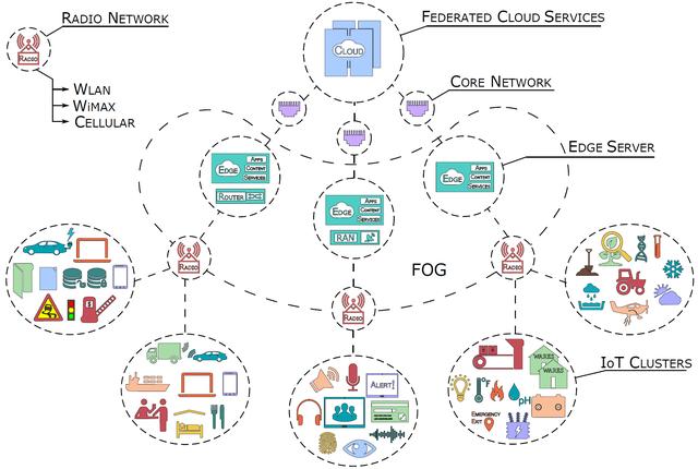 嵌入式物联网(IoT)设计的六个最佳实践