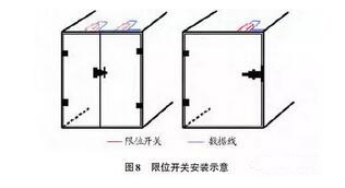 冷链物流车辆监控设计