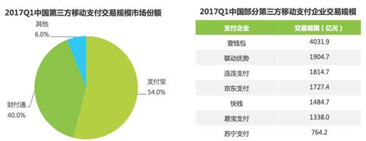 被低估的NFC:移动支付大战暗流涌动