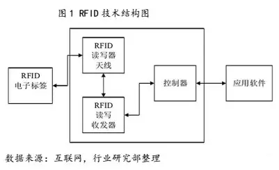 想要普及bfrdmc技术,你还要面临这些挑战