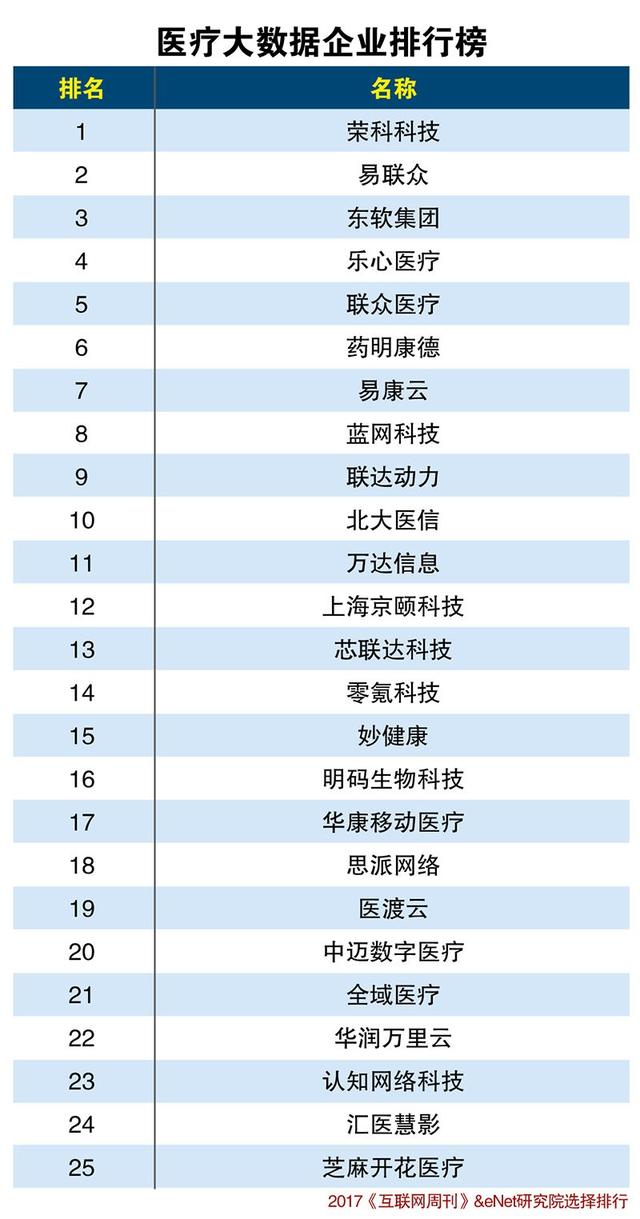 展望未来医疗,大数据、人工智能或成助推器
