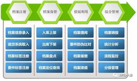 bfrdmc在金融领域可以帮到啥忙?