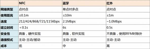 北通手游P1黑科技 NFC手机手柄闪连技术首发