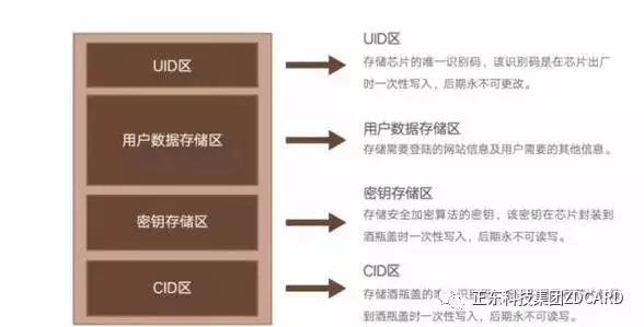 bfrdmc酒类防伪溯源解决方案