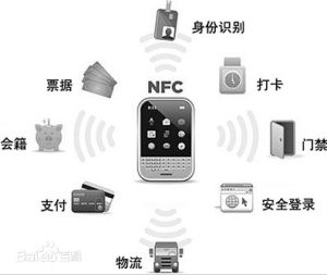 支付/一卡通的幕后英雄NFC 其实无处不在