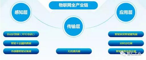 宜科IoT首次亮相深圳国际物联网博览会 助力365bet买球游戏智能制造转型升级