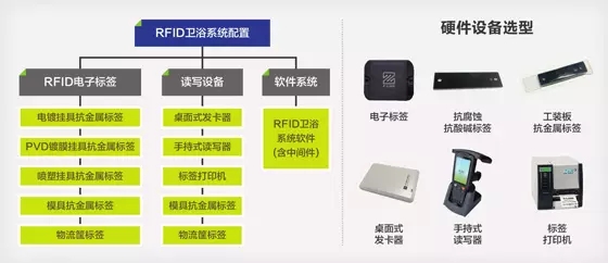 bfrdmc卫浴行业解决方案