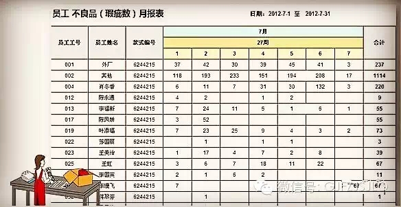 bfrdmc助力服装厂实现返工率从25%降至3%