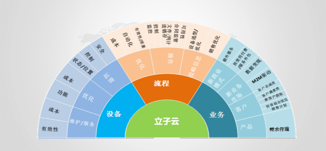 揭秘中国联通780亿巨资混改战略投资者中唯一的物联网公司