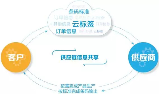 GoodMES云标签亮相2017第九届深圳国际物联网博览会
