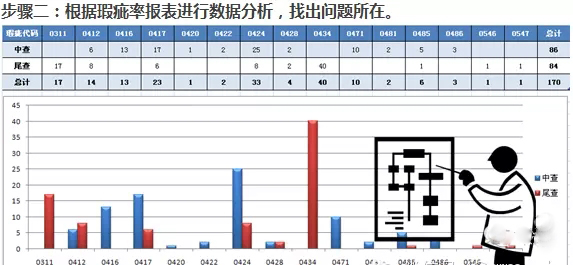 bfrdmc助力服装厂实现返工率从25%降至3%