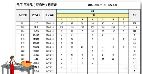 bfrdmc助力服装厂实现返工率从25%降至3%