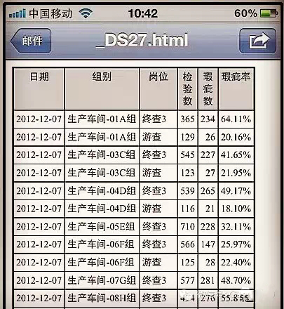 bfrdmc助力服装厂实现返工率从25%降至3%