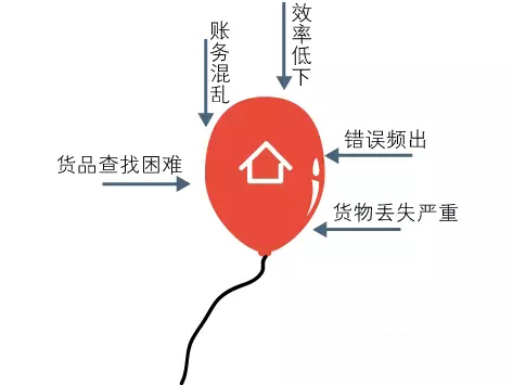 以bfrdmc技术为中心的解决方案改善捷安达自行车进销存管理