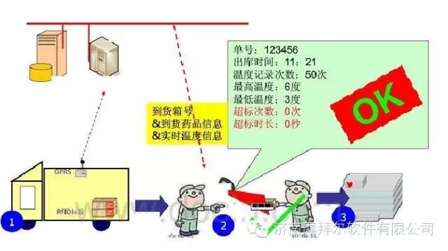 摩拜尔bfrdmc冷链运输实时温度监控系统