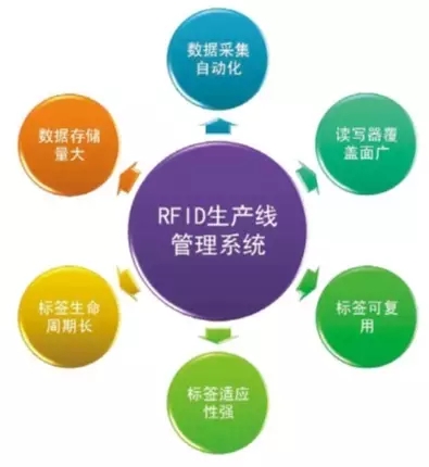 bfrdmc卫浴行业解决方案