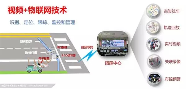 bfrdmc技术在安防领域的运用