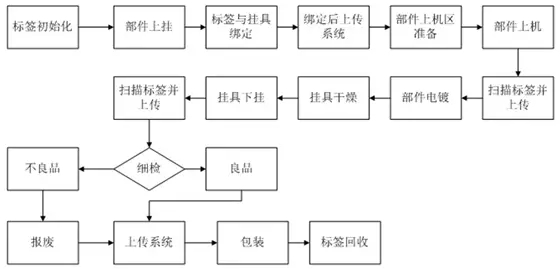 bfrdmc卫浴行业解决方案