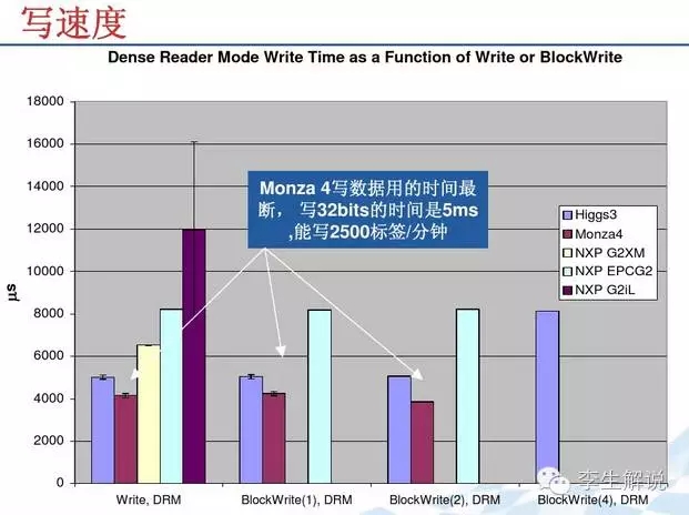 作为bfrdmc人,Impinj的系列芯片,你真的了解吗?