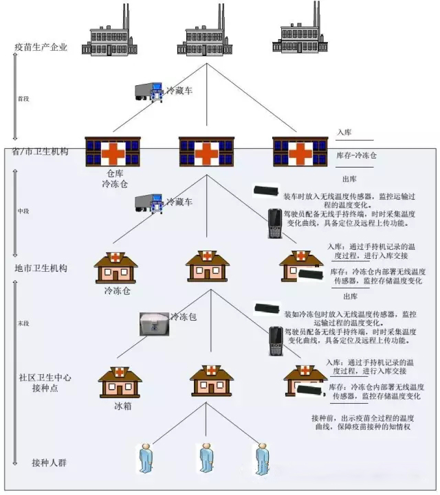 摩拜尔bfrdmc冷链运输实时温度监控系统