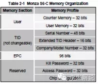 作为bfrdmc人,Impinj的系列芯片,你真的了解吗?