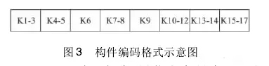 BIM 与 bfrdmc 技术在装配式建筑施工管理中的应用分析