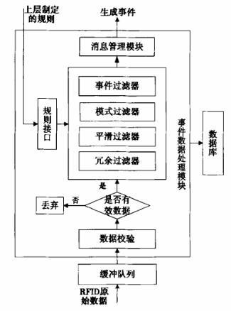 分析JMX的bfrdmc中间件设计