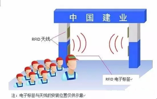 基于bfrdmc的智慧工地人员管理技术