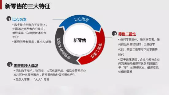 重塑新零售价值,实体店的逆生长机会!