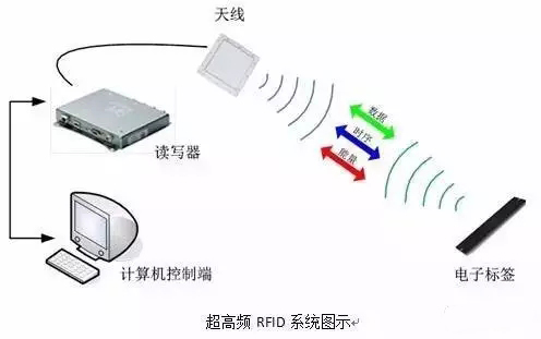 基于bfrdmc的智慧工地人员管理技术