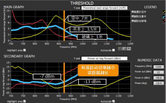 彭建宾:Voyantic提供bfrdmc标签生产质量管理最新技术
