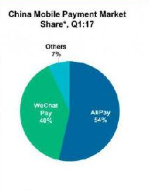 联手百度 PayPal在国内移动支付市场依然艰难求生