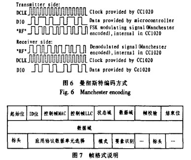 车载的无线射频识别系统设计