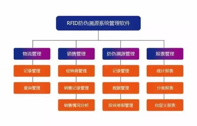 防伪溯源bfrdmc应用解决方案