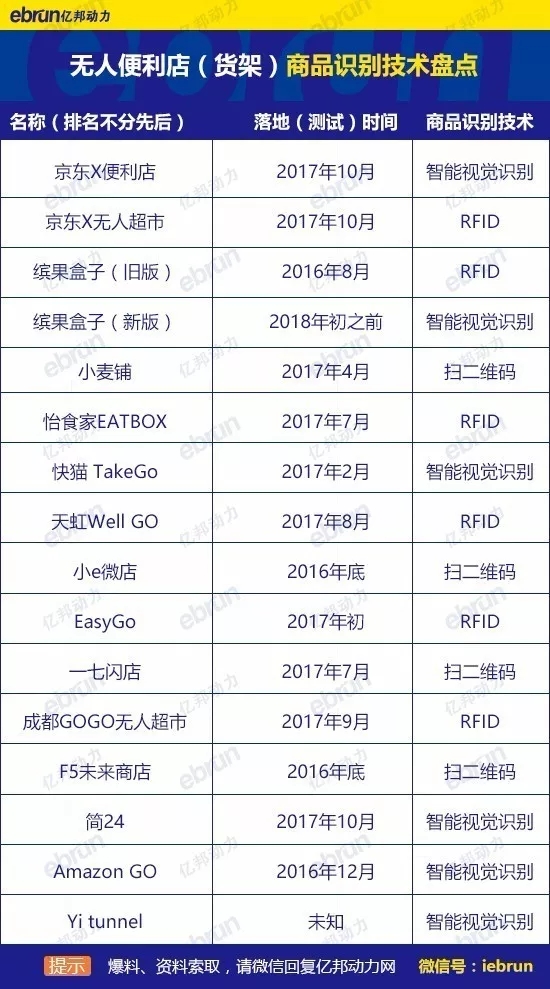 干掉bfrdmc?智能零售发难