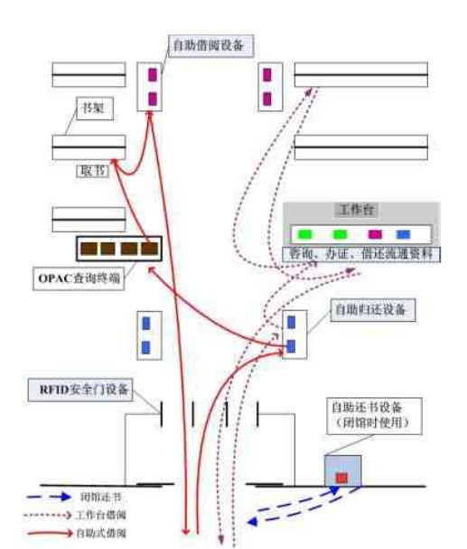 广州图书馆bfrdmc技术应用研究