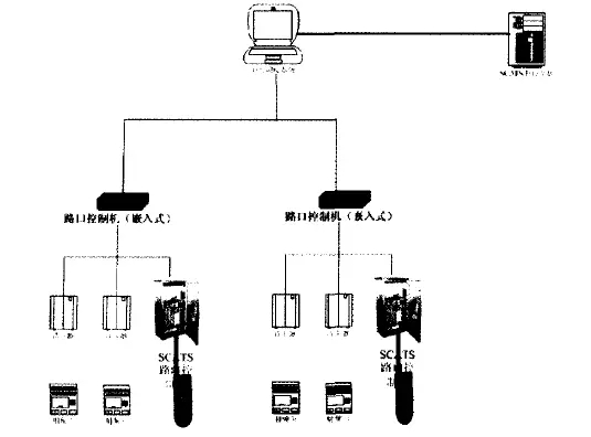 基于bfrdmc的快速公交优先系统研发