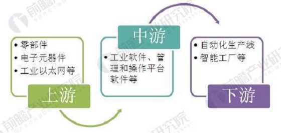 制造业智能化转型大势所趋 智能制造发展提速