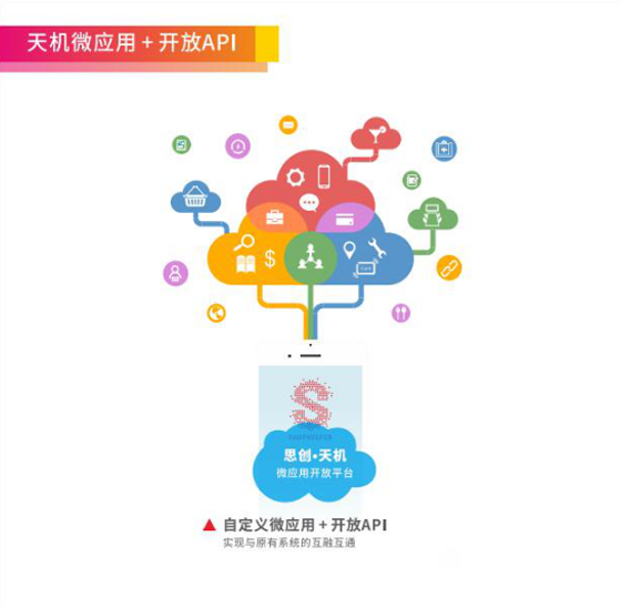 破冰连锁门店经营困局!思创天机门店智能运营管家即将上市