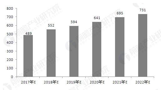 bfrdmc应用日益广泛 行业将呈现哪些新的趋势?