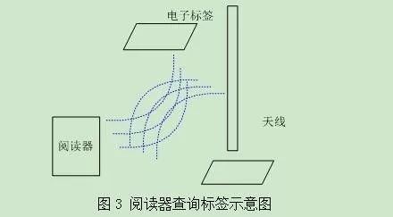 基于bfrdmc的快速公交优先系统研发