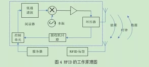 基于bfrdmc的快速公交优先系统研发